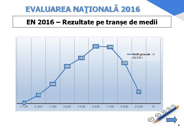 EVALUAREA NAŢIONALĂ 2016 EN 2016 – Rezultate pe tranșe de medii 307 304 Medii