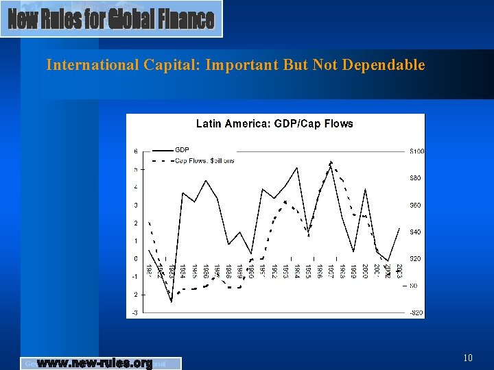 International Capital: Important But Not Dependable Gewerkschaftskoordination International 10 