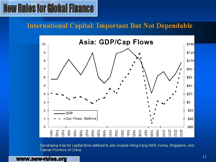 International Capital: Important But Not Dependable Developing Asia for capital flows defined to also