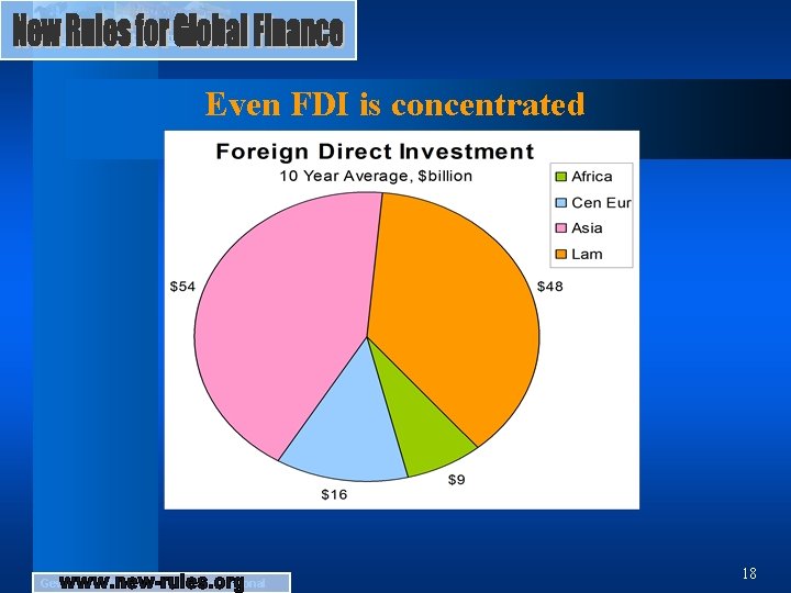 Even FDI is concentrated Gewerkschaftskoordination International 18 