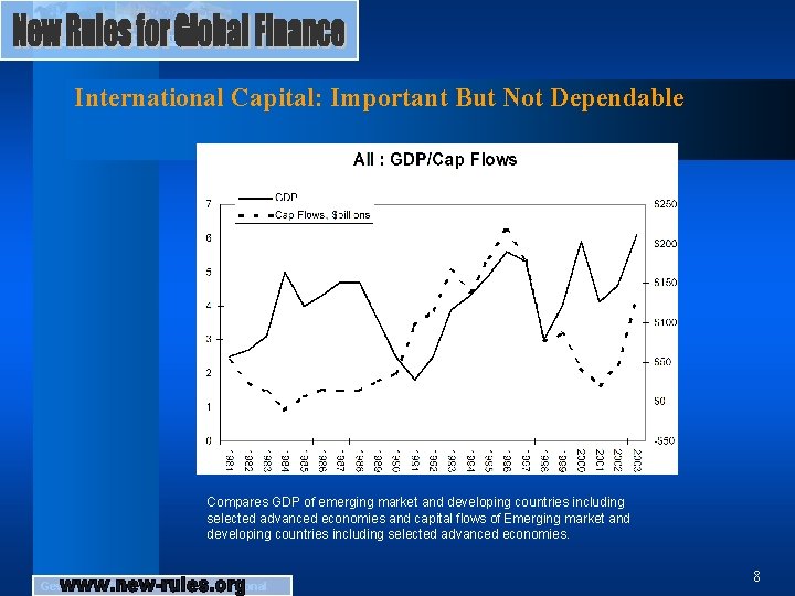 International Capital: Important But Not Dependable Compares GDP of emerging market and developing countries