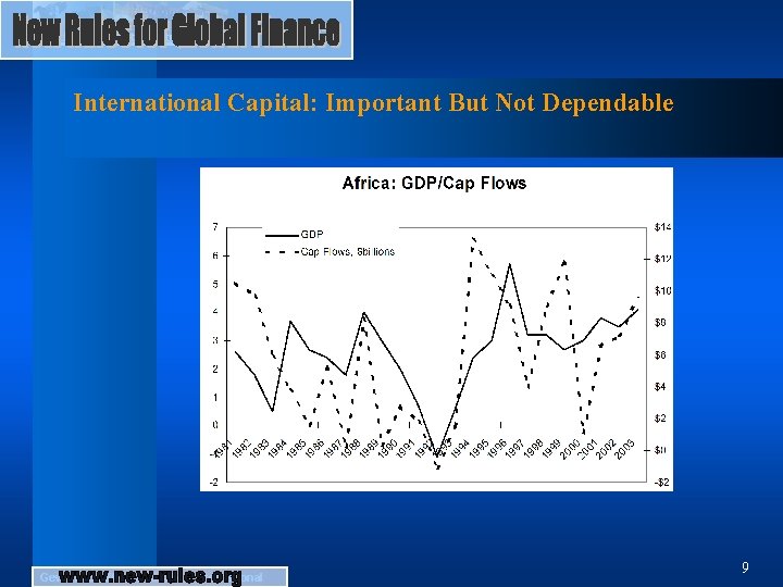 International Capital: Important But Not Dependable Gewerkschaftskoordination International 9 