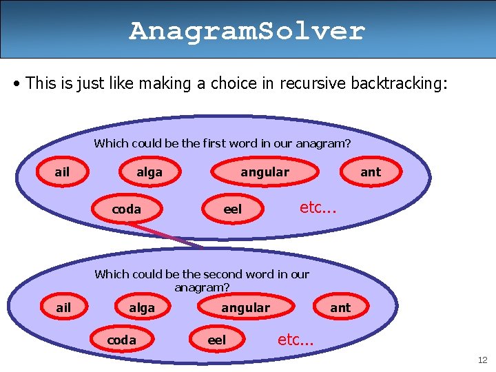 Anagram. Solver • This is just like making a choice in recursive backtracking: Which