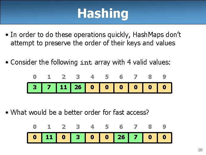 Hashing • In order to do these operations quickly, Hash. Maps don’t attempt to