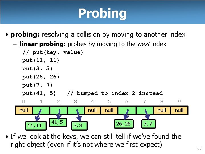 Probing • probing: resolving a collision by moving to another index – linear probing: