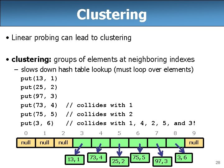 Clustering • Linear probing can lead to clustering • clustering: groups of elements at
