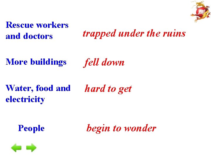 Rescue workers and doctors trapped under the ruins More buildings fell down Water, food