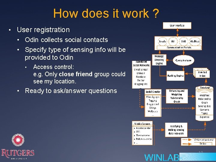 How does it work ? • User registration • Odin collects social contacts •