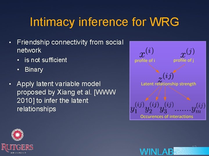 Intimacy inference for WRG • Friendship connectivity from social network • is not sufficient