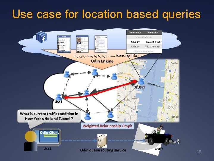 Use case for location based queries 15 