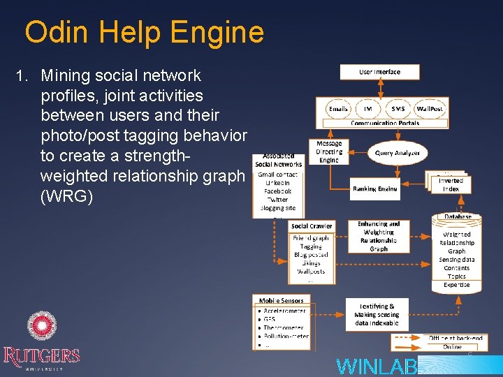 Odin Help Engine 1. Mining social network profiles, joint activities between users and their