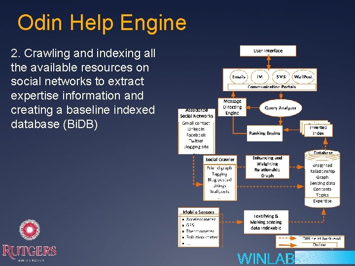 Odin Help Engine 2. Crawling and indexing all the available resources on social networks