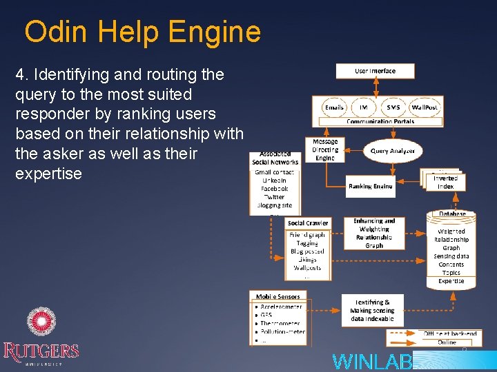 Odin Help Engine 4. Identifying and routing the query to the most suited responder