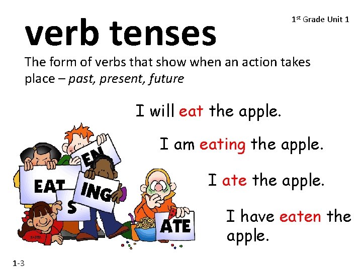 verb tenses 1 st Grade Unit 1 The form of verbs that show when
