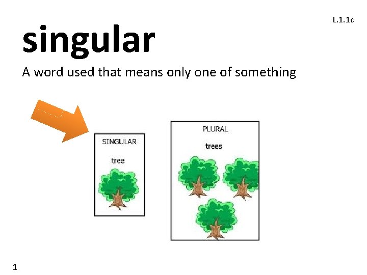 singular A word used that means only one of something 1 L. 1. 1
