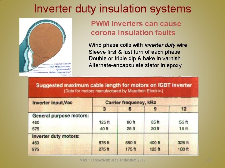 Inverter duty insulation systems PWM inverters can cause corona insulation faults Wind phase coils