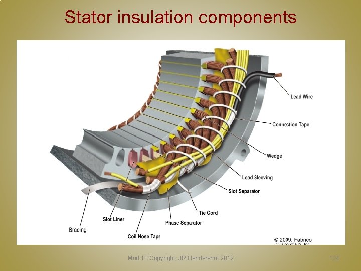 Stator insulation components Mod 13 Copyright: JR Hendershot 2012 124 