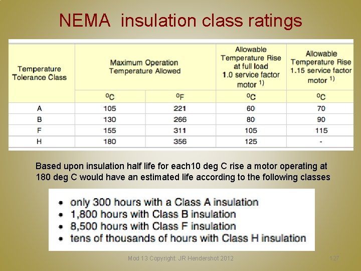 NEMA insulation class ratings Based upon insulation half life for each 10 deg C