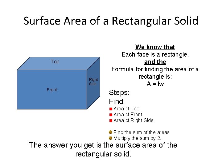 Surface Area of a Rectangular Solid Top Right Side Front We know that Each
