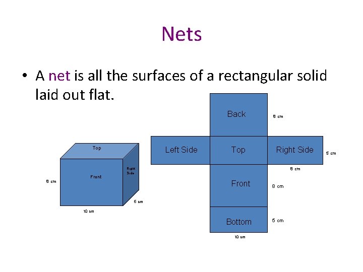 Nets • A net is all the surfaces of a rectangular solid laid out