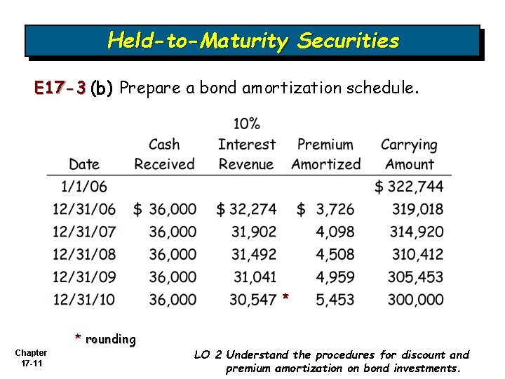 Held-to-Maturity Securities E 17 -3 (b) Prepare a bond amortization schedule. * * rounding