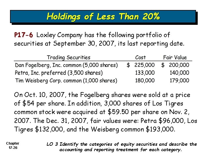 Holdings of Less Than 20% P 17 -6 Loxley Company has the following portfolio