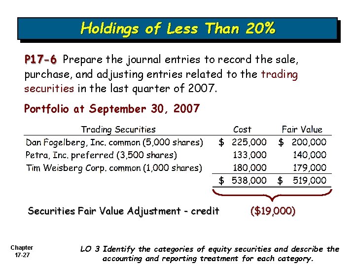 Holdings of Less Than 20% P 17 -6 Prepare the journal entries to record