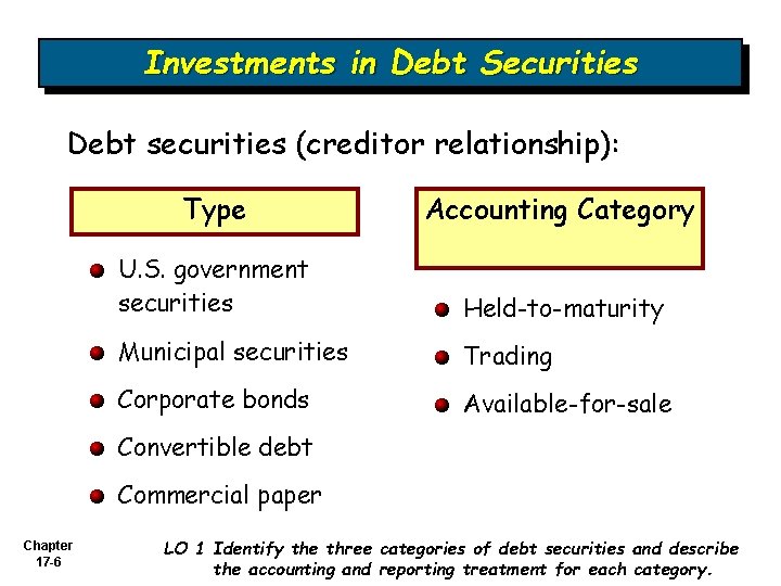 Investments in Debt Securities Debt securities (creditor relationship): Type Accounting Category U. S. government