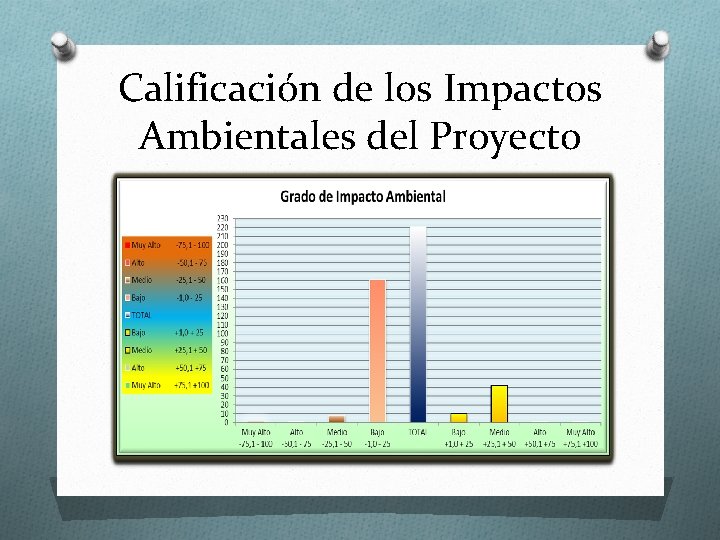 Calificación de los Impactos Ambientales del Proyecto 