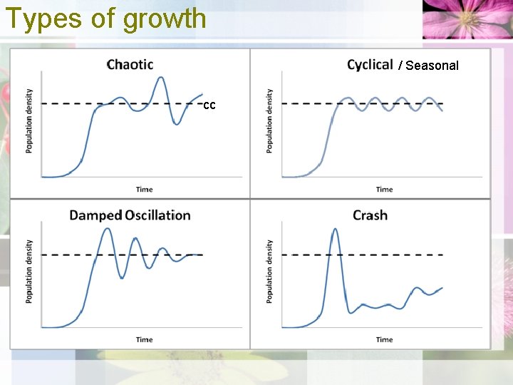 Types of growth / Seasonal cc 