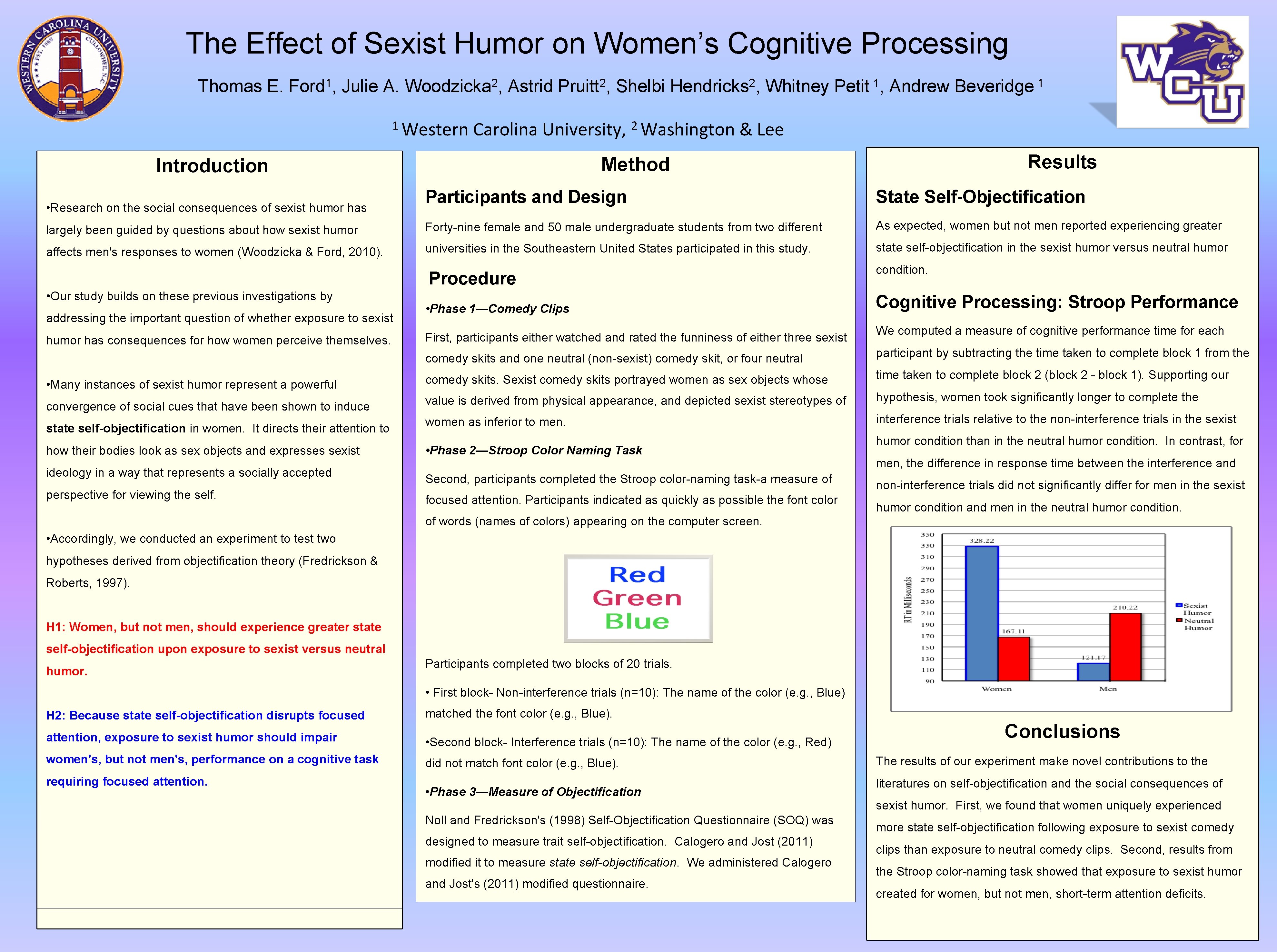 The Effect of Sexist Humor on Womens Cognitive