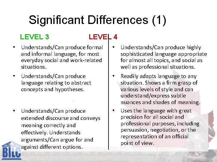 Significant Differences (1) LEVEL 3 LEVEL 4 • Understands/Can produce formal and informal language,