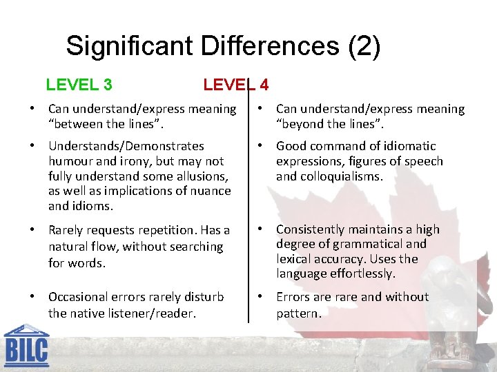 Significant Differences (2) LEVEL 3 LEVEL 4 • Can understand/express meaning “between the lines”.