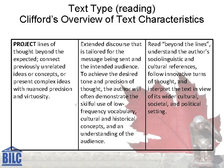 Text Type (reading) Clifford’s Overview of Text Characteristics PROJECT lines of thought beyond the