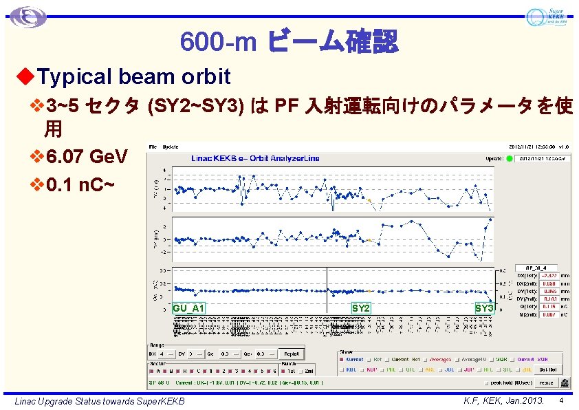 600 -m ビーム確認 u. Typical beam orbit v 3~5 セクタ (SY 2~SY 3) は
