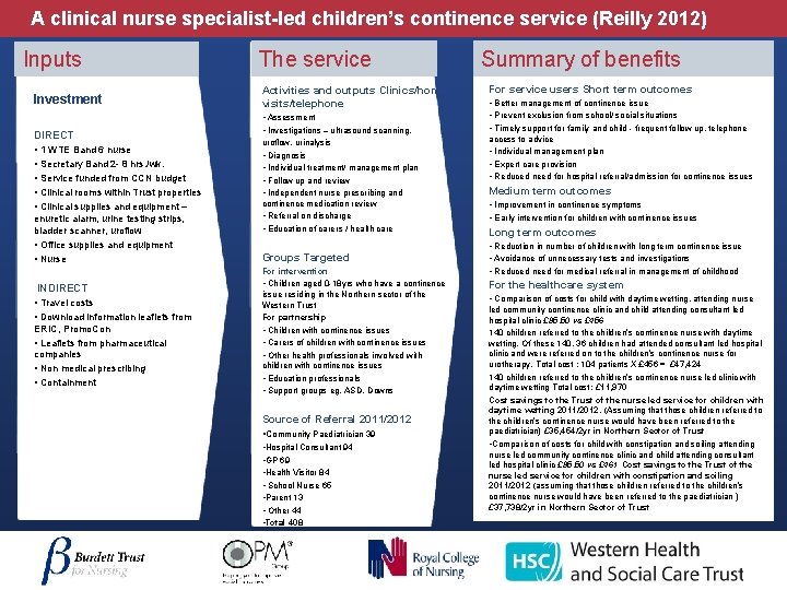 A clinical nurse specialist-led children’s continence service (Reilly 2012) Inputs Investment DIRECT • 1