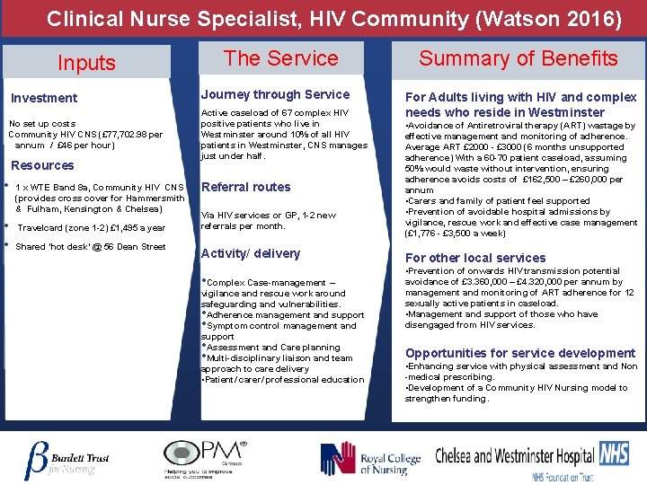 Clinical Nurse Specialist, HIV Community (Watson 2016) The Service Inputs Investment Journey through Service