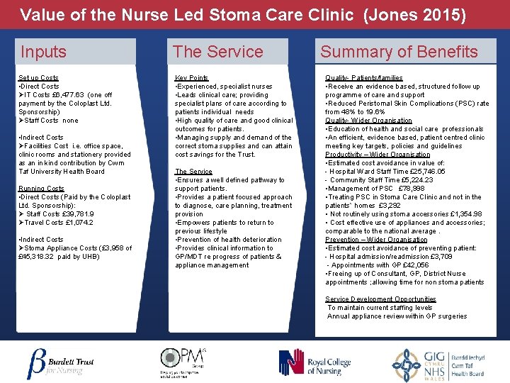 Value of the Nurse Led Stoma Care Clinic (Jones 2015) Inputs Set up Costs