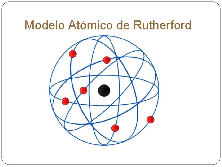 Modelo Atómico de Rutherford 