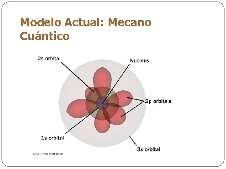 Modelo Actual: Mecano Cuántico 