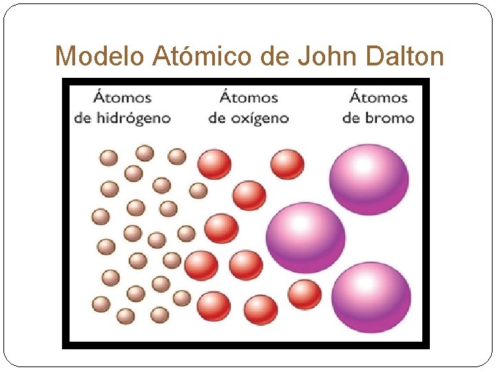 Modelo Atómico de John Dalton 