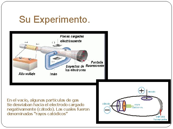 Su Experimento. En el vacío, algunas partículas de gas Se desviaban hacia el electrodo