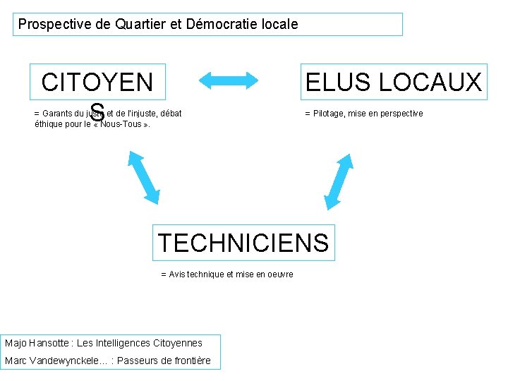 Prospective de Quartier et Démocratie locale CITOYEN S ELUS LOCAUX = Garants du juste