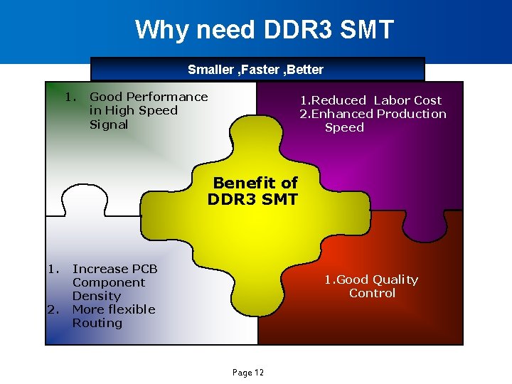 Why need DDR 3 SMT Smaller , Faster , Better 1. Good Performance in