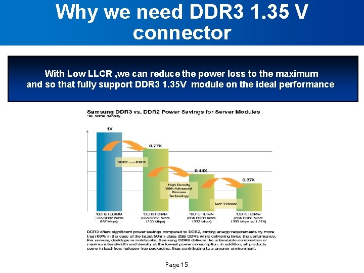 Why we need DDR 3 1. 35 V connector With Low LLCR , we