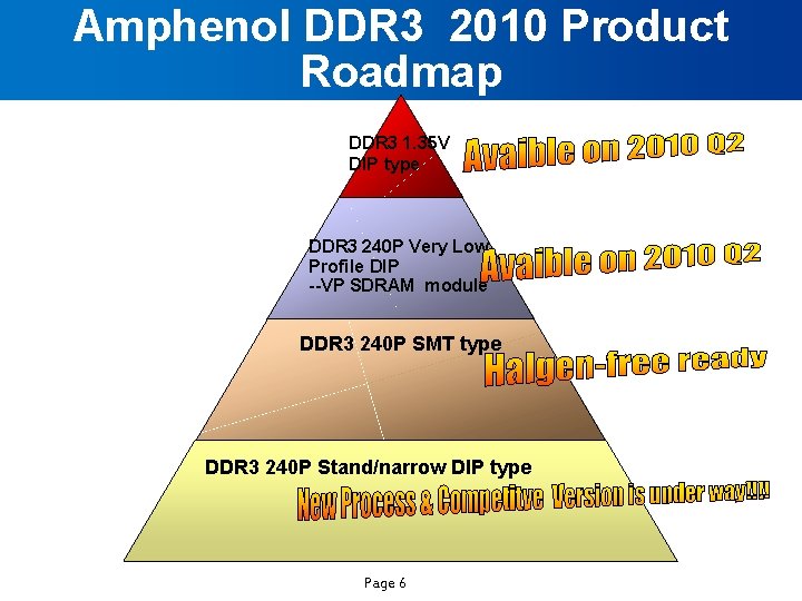 Amphenol DDR 3 2010 Product Roadmap DDR 3 1. 35 V DIP type DDR