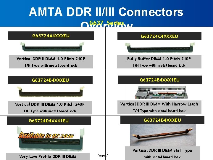 AMTA DDR II/III Connectors G 637 Series Overview G 63724 A 4 XXXEU G