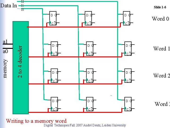 Memory an introduction Recall the clocked Ddata latch