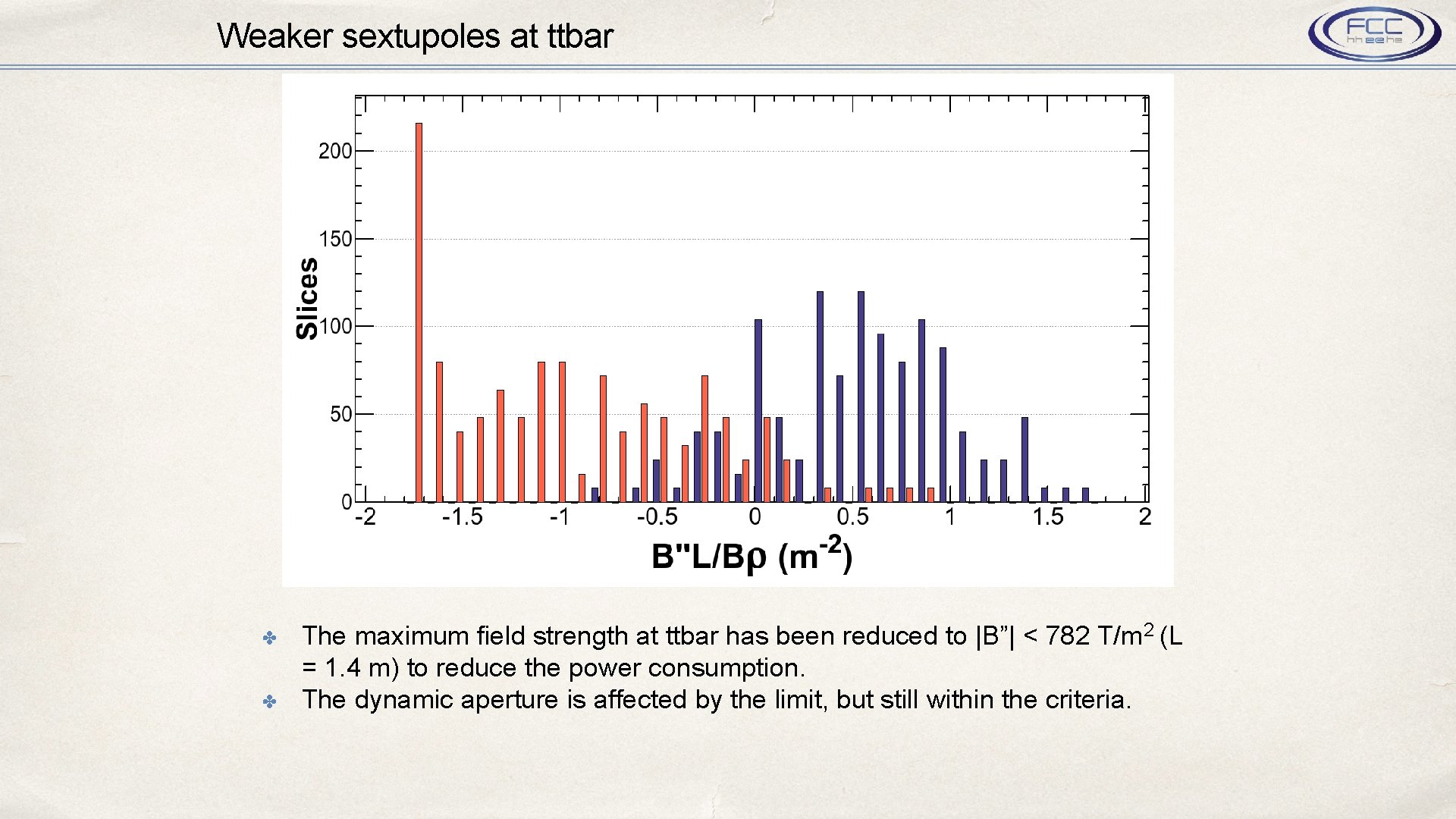 Weaker sextupoles at ttbar ✤ ✤ The maximum field strength at ttbar has been