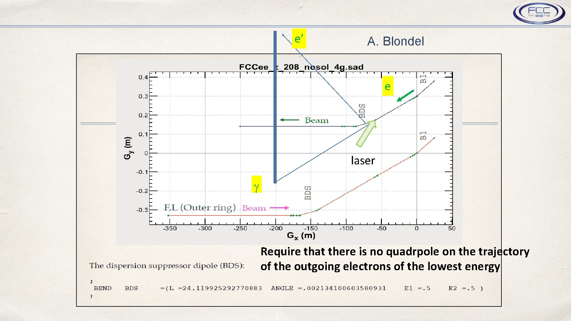 e’ A. Blondel e laser g Require that there is no quadrpole on the